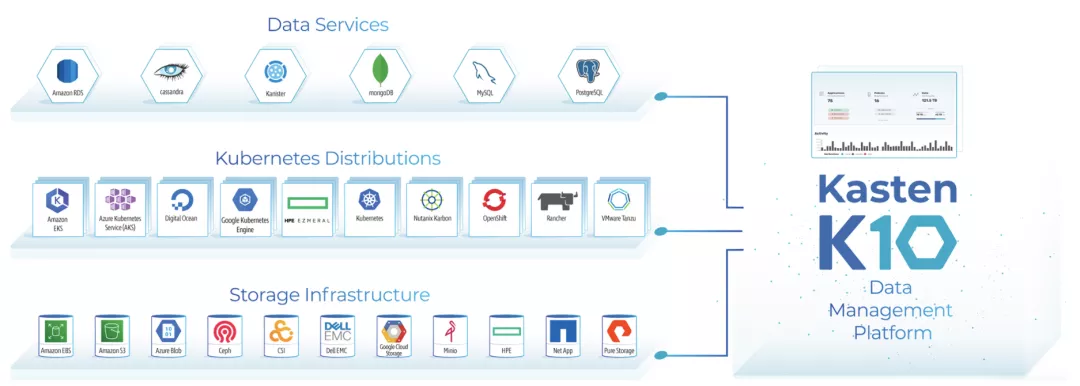 Kubernetes Backup and Restore with Kasten K10 on KubeSphere