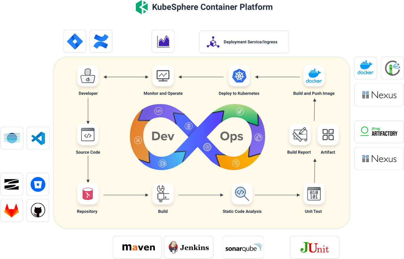 KubeSphere DevOps