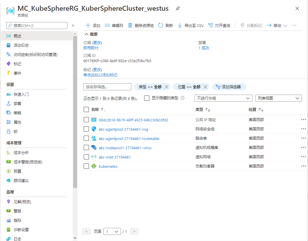 Azure Kubernetes Services