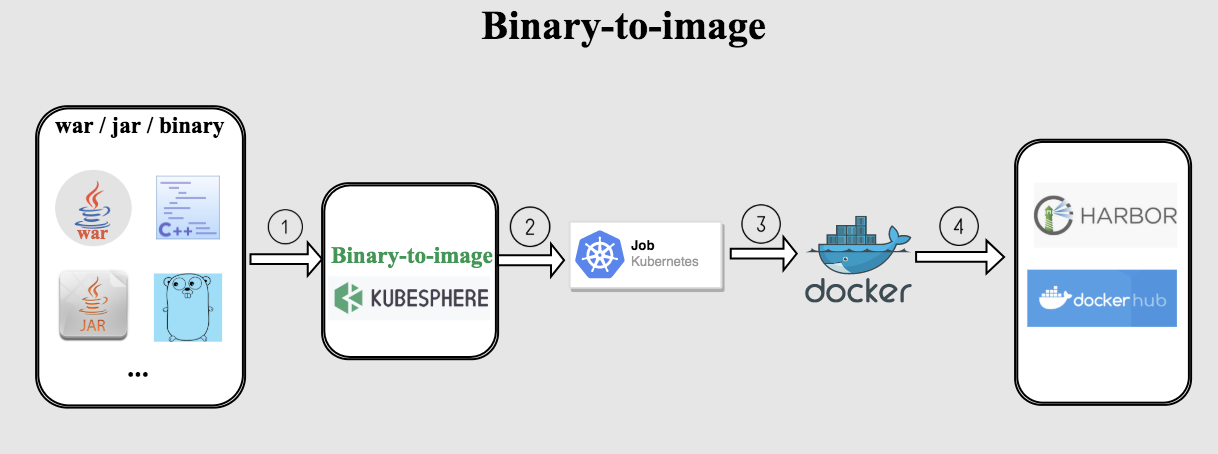 build-binary