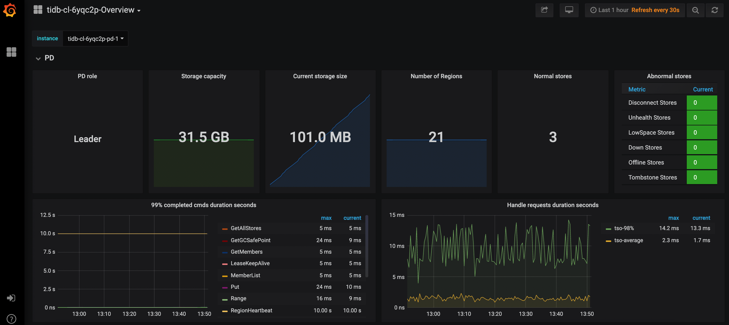 tidb-grafana